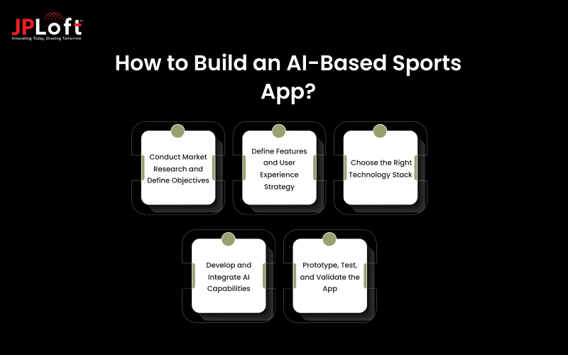 How to Build an AI-Based Sports App